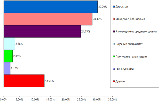 Р”РѕР»Р¶РЅРѕСЃС‚СЊ