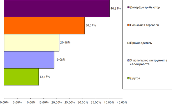 РўРёРї РїСЂРµРґРїСЂРёСЏС‚РёСЏ
