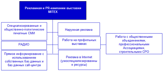 Программа продвижения MITEX